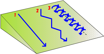 図1：坂道トレーニングの例